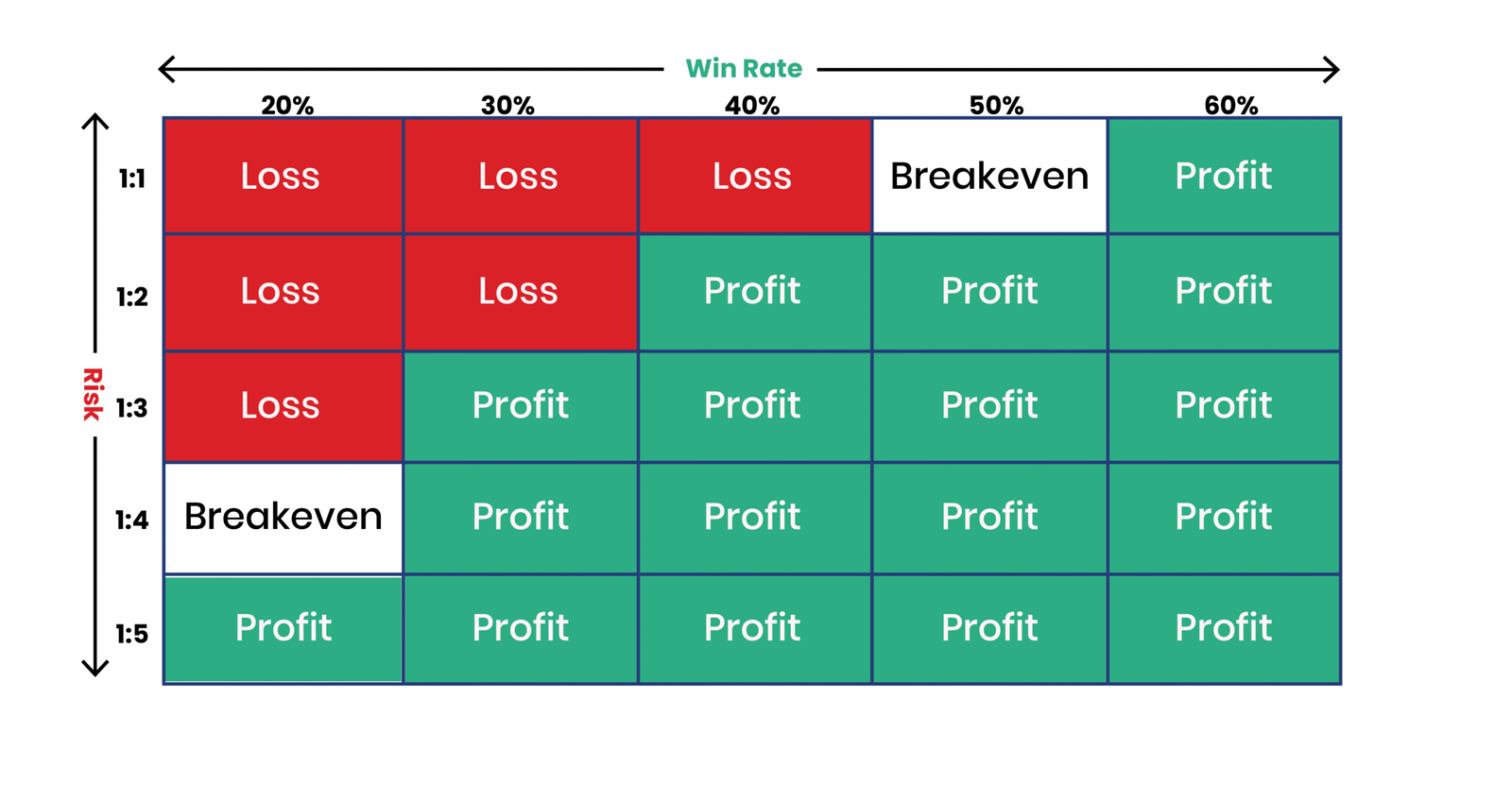 risk-reward-ratio-winrate